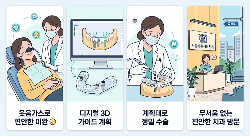 임플란트가 무서워서 미루고 계셨다면 - 웃음가스 진정치료와 가이드 수술 · 블로그 대표이미지