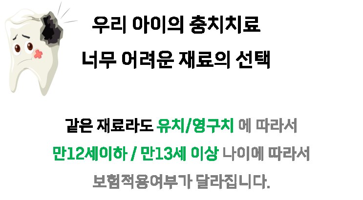 유치와 영구치 나이에 따른 충치치료 재료 선택