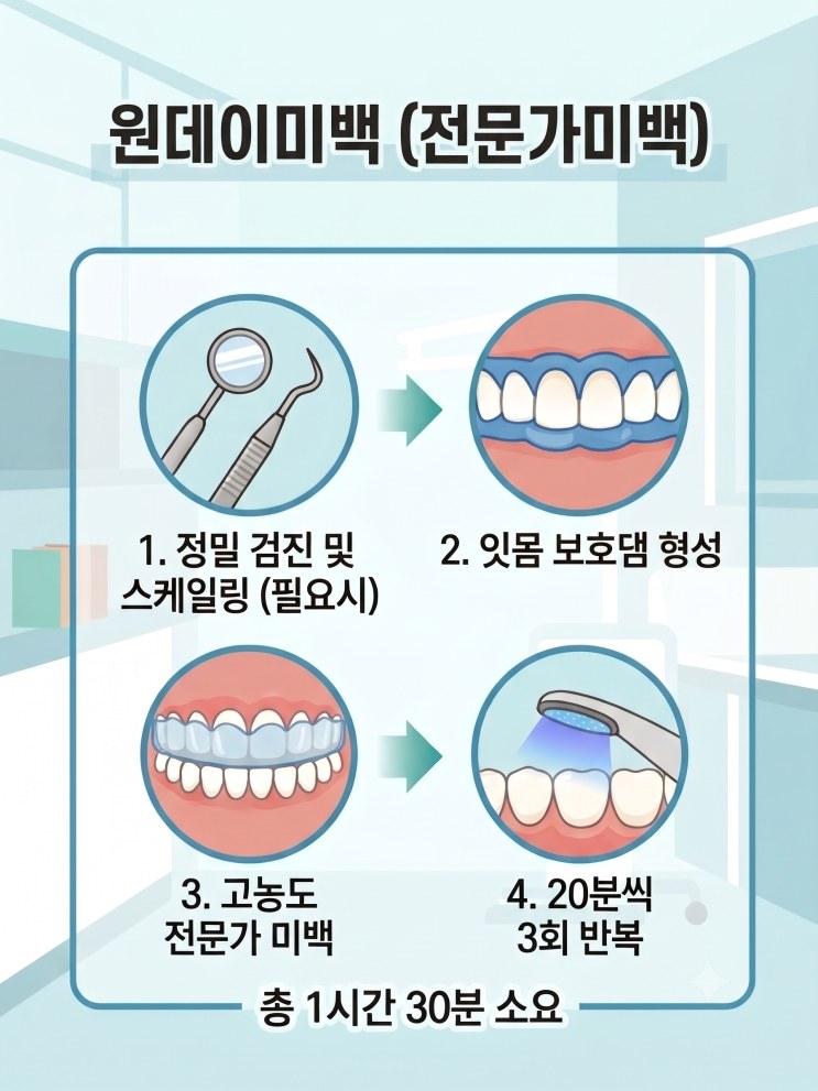 원데이 전문가 미백 4단계 과정