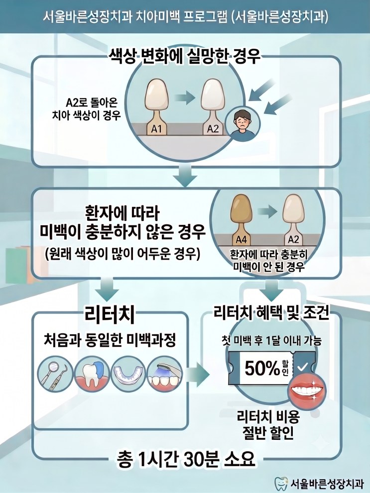 미백 리터치 프로그램 안내